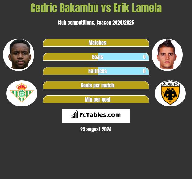 Cedric Bakambu vs Erik Lamela h2h player stats