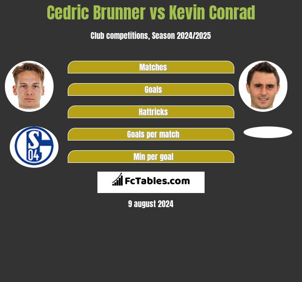 Cedric Brunner vs Kevin Conrad h2h player stats