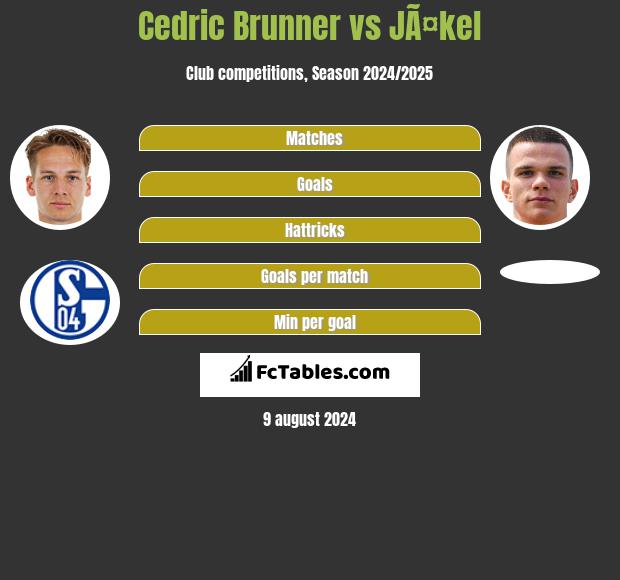 Cedric Brunner vs JÃ¤kel h2h player stats