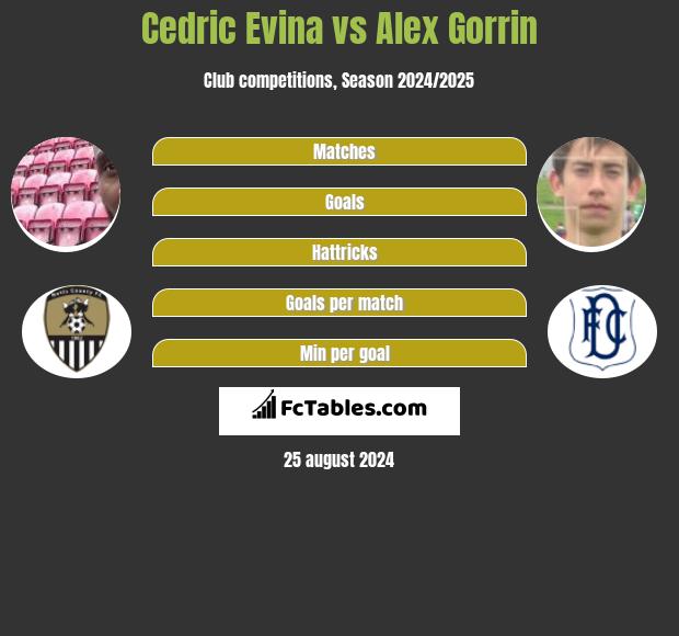 Cedric Evina vs Alex Gorrin h2h player stats