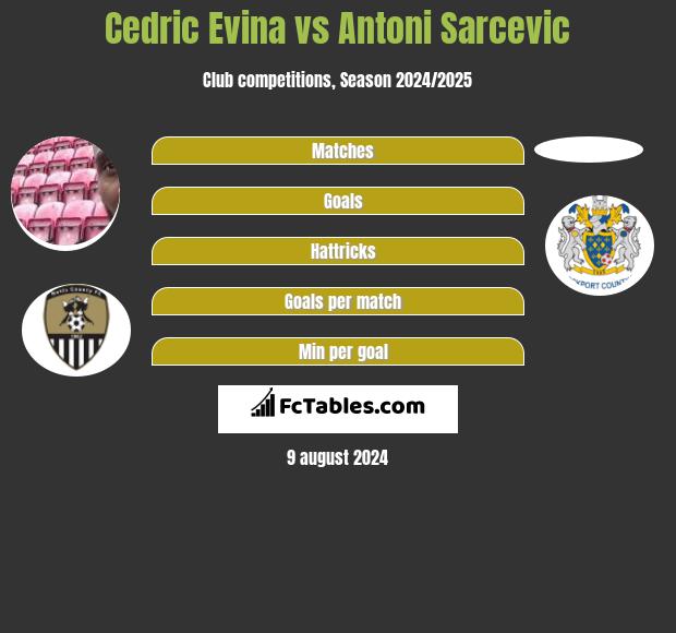 Cedric Evina vs Antoni Sarcevic h2h player stats