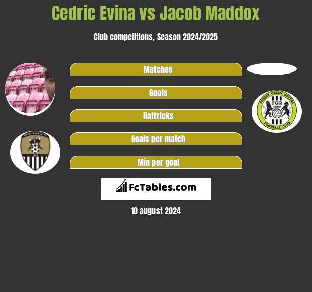 Cedric Evina vs Jacob Maddox h2h player stats