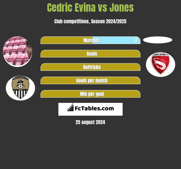 Cedric Evina vs Jones h2h player stats