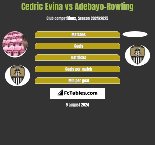 Cedric Evina vs Adebayo-Rowling h2h player stats