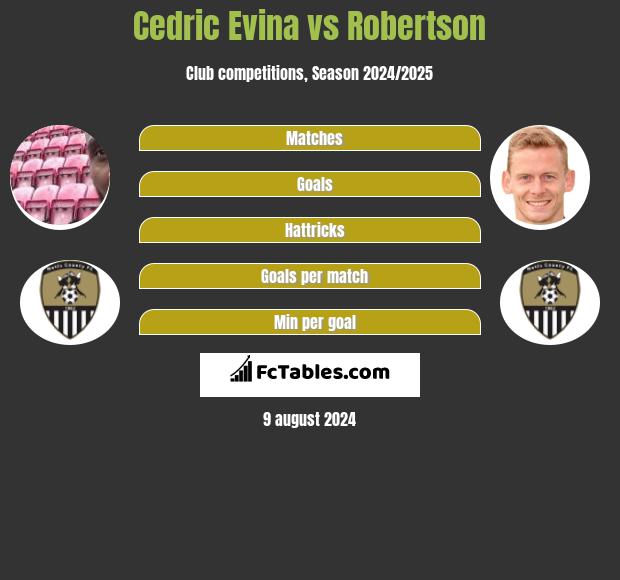 Cedric Evina vs Robertson h2h player stats