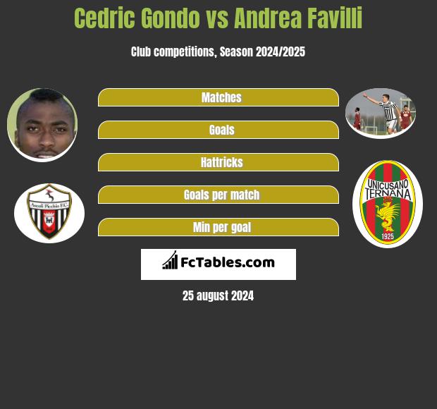 Cedric Gondo vs Andrea Favilli h2h player stats