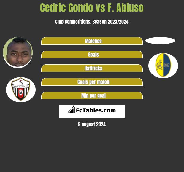 Cedric Gondo vs F. Abiuso h2h player stats