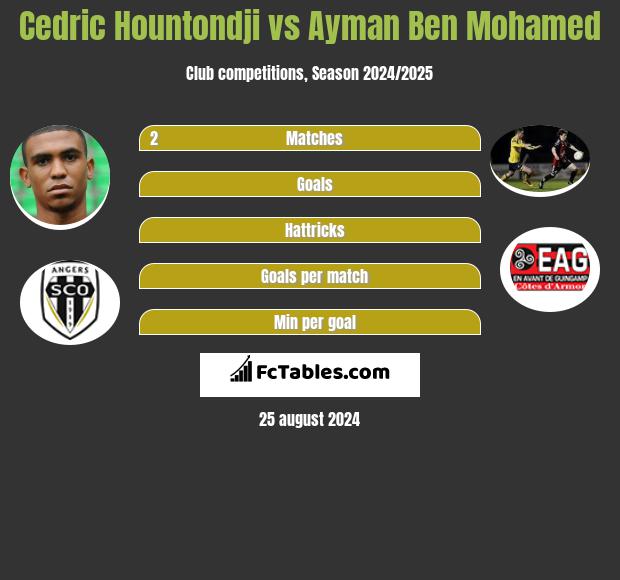 Cedric Hountondji vs Ayman Ben Mohamed h2h player stats