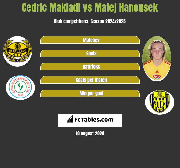 Cedric Makiadi vs Matej Hanousek h2h player stats