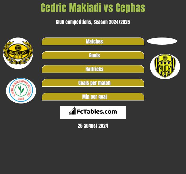 Cedric Makiadi vs Cephas h2h player stats