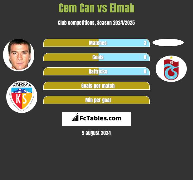 Cem Can vs Elmalı h2h player stats