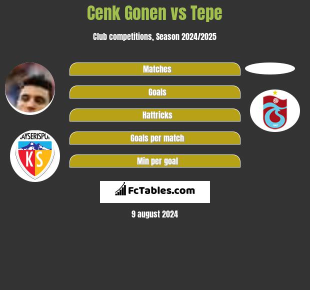 Cenk Gonen vs Tepe h2h player stats