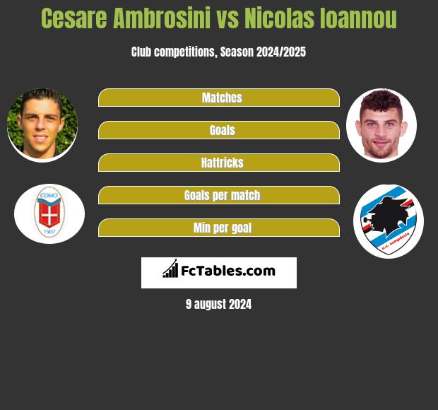 Cesare Ambrosini vs Nicolas Ioannou h2h player stats