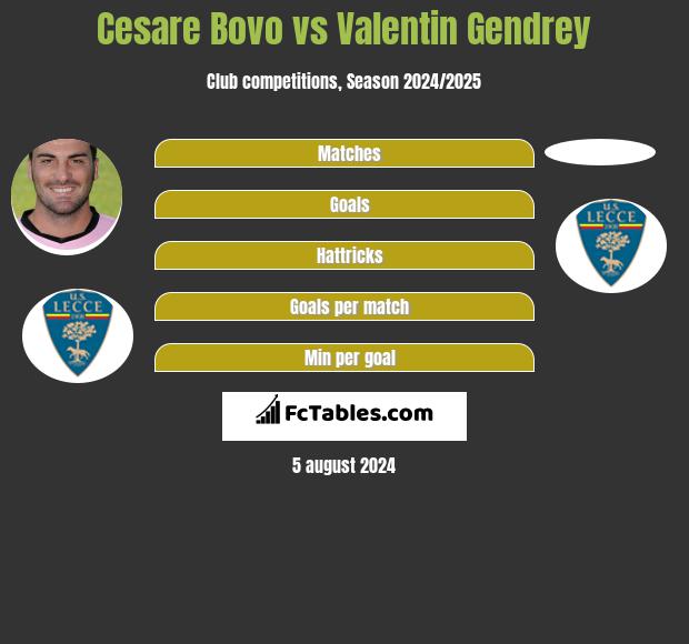 Cesare Bovo vs Valentin Gendrey h2h player stats