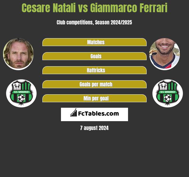 Cesare Natali vs Giammarco Ferrari h2h player stats