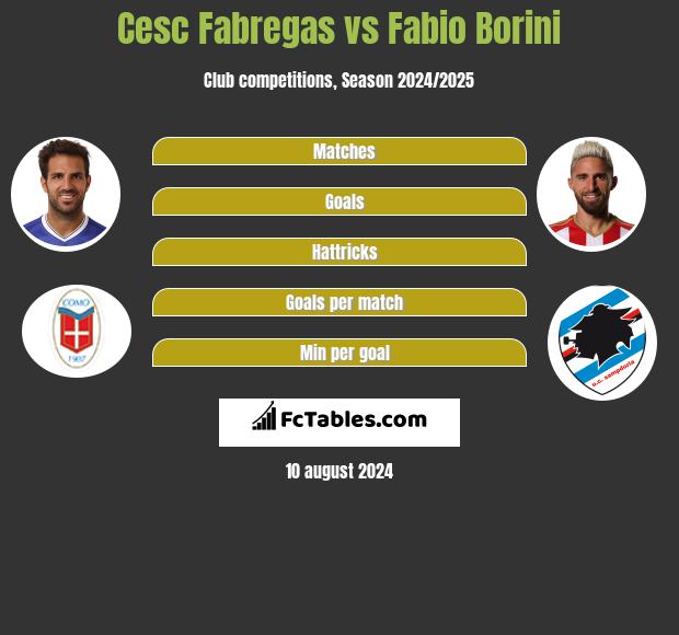 Cesc Fabregas vs Fabio Borini h2h player stats