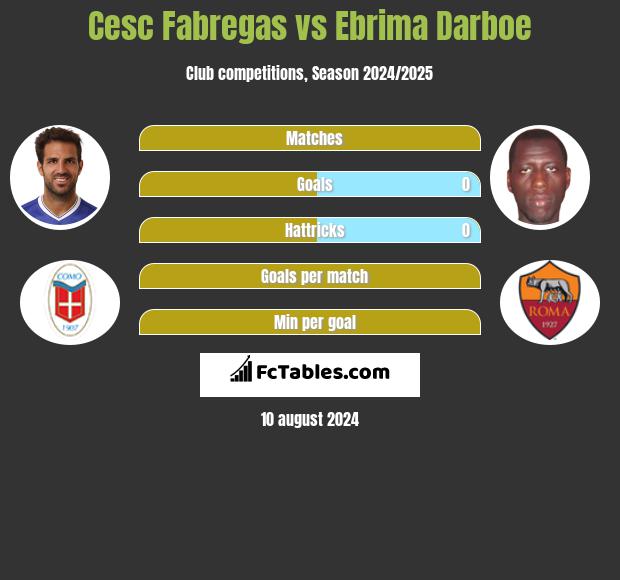 Cesc Fabregas vs Ebrima Darboe h2h player stats