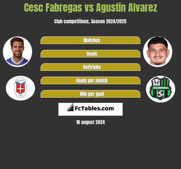 Cesc Fabregas vs Agustin Alvarez h2h player stats