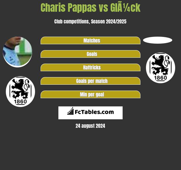 Charis Pappas vs GlÃ¼ck h2h player stats