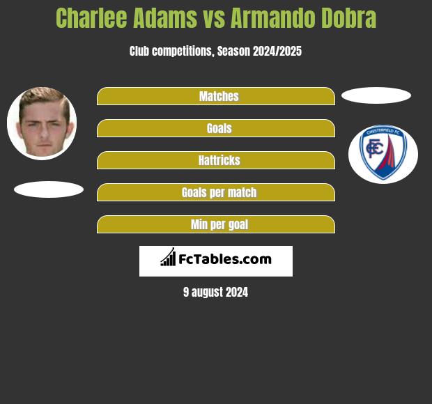 Charlee Adams vs Armando Dobra h2h player stats