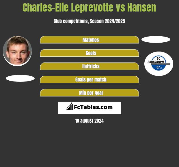 Charles-Elie Leprevotte vs Hansen h2h player stats