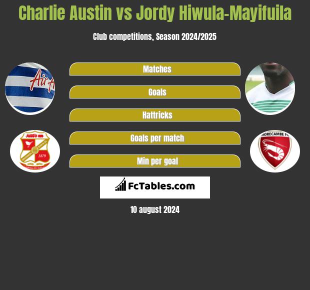 Charlie Austin vs Jordy Hiwula-Mayifuila h2h player stats