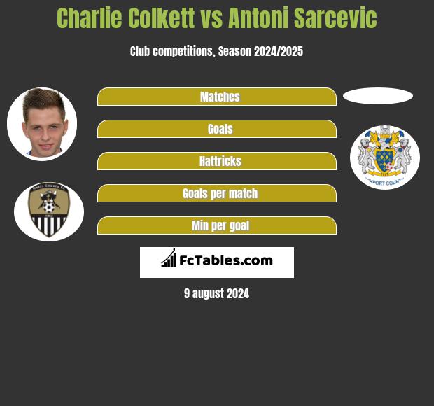 Charlie Colkett vs Antoni Sarcevic h2h player stats