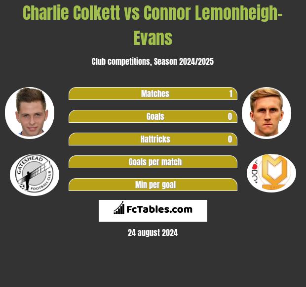 Charlie Colkett vs Connor Lemonheigh-Evans h2h player stats