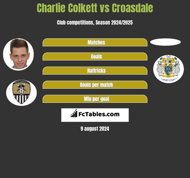 Charlie Colkett vs Croasdale h2h player stats