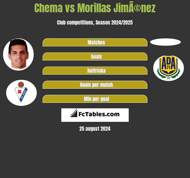 Chema vs Morillas JimÃ©nez h2h player stats