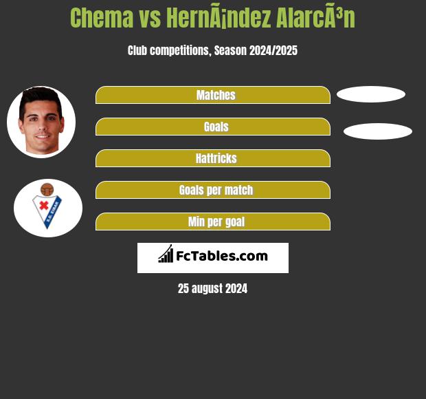 Chema vs HernÃ¡ndez AlarcÃ³n h2h player stats