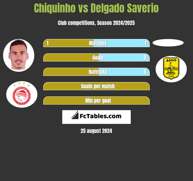 Chiquinho vs Delgado Saverio h2h player stats