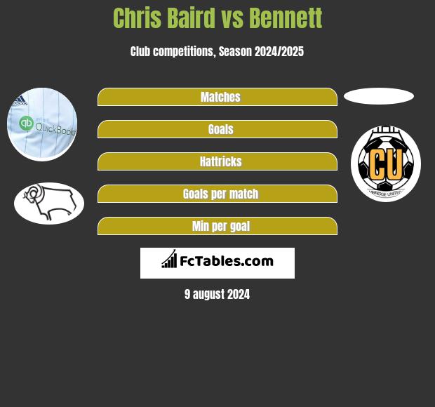 Chris Baird vs Bennett h2h player stats