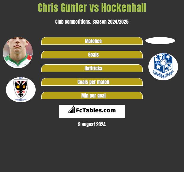 Chris Gunter vs Hockenhall h2h player stats