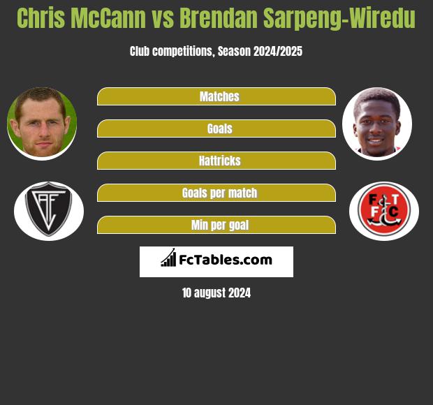 Chris McCann vs Brendan Sarpeng-Wiredu h2h player stats