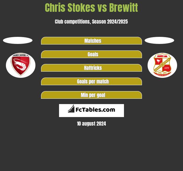 Chris Stokes vs Brewitt h2h player stats