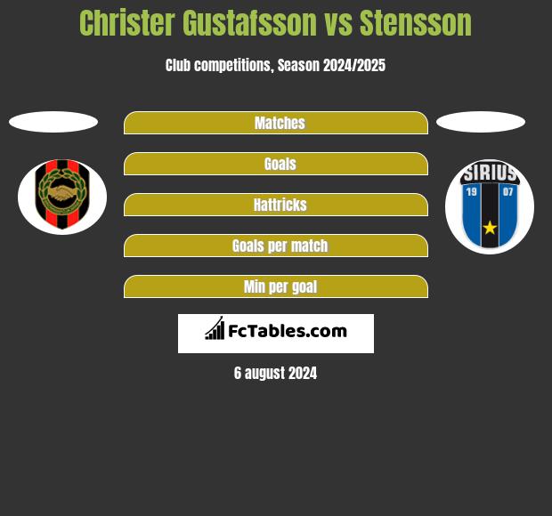 Christer Gustafsson vs Stensson h2h player stats