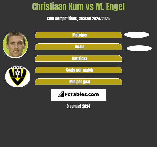 Christiaan Kum vs M. Engel h2h player stats