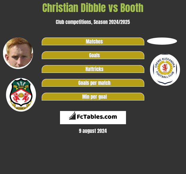 Christian Dibble vs Booth h2h player stats