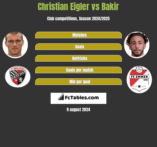 Christian Eigler vs Bakir h2h player stats