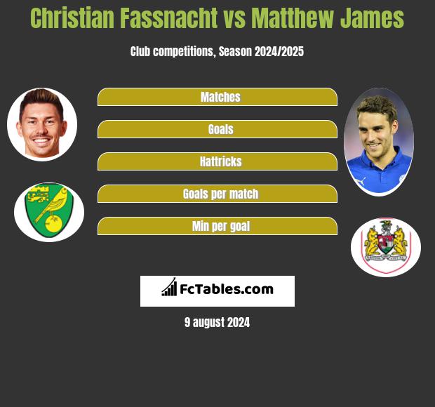 Christian Fassnacht vs Matthew James h2h player stats