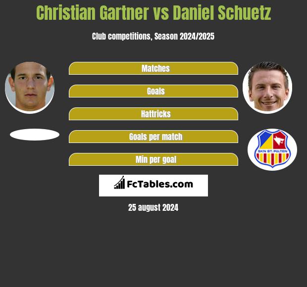 Christian Gartner vs Daniel Schuetz h2h player stats