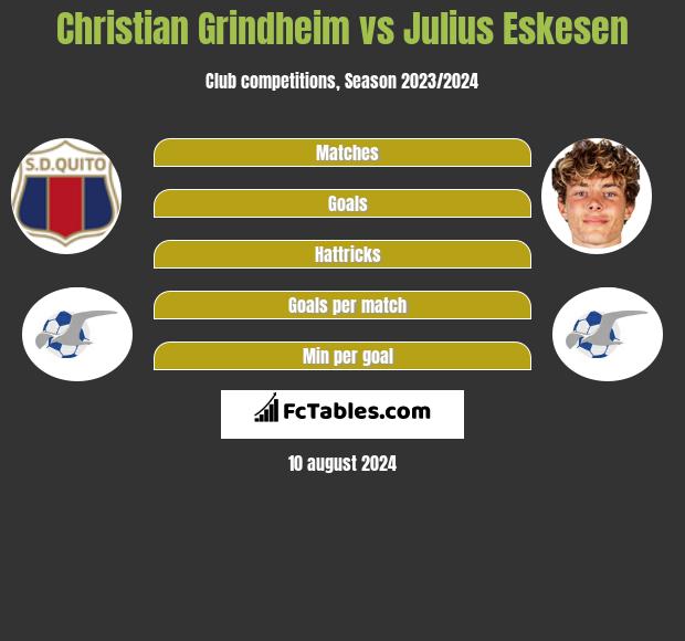 Christian Grindheim vs Julius Eskesen h2h player stats