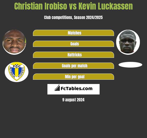 Christian Irobiso vs Kevin Luckassen h2h player stats