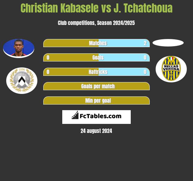 Christian Kabasele vs J. Tchatchoua h2h player stats