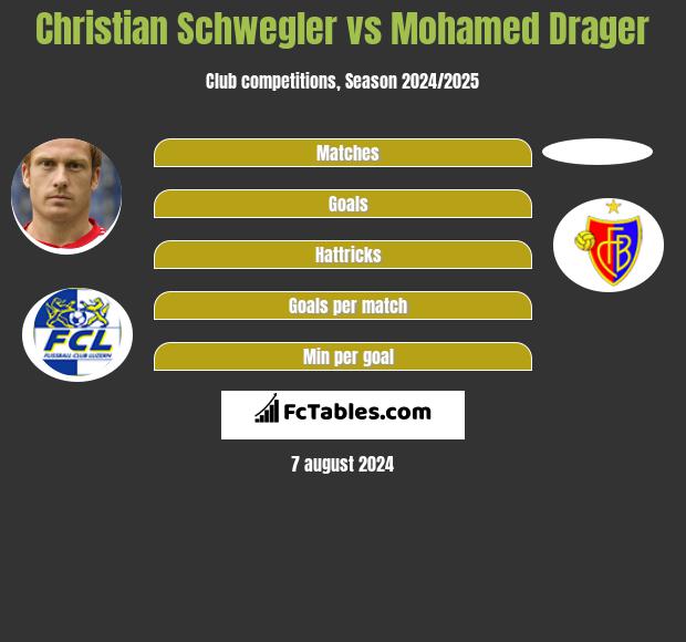 Christian Schwegler vs Mohamed Drager h2h player stats