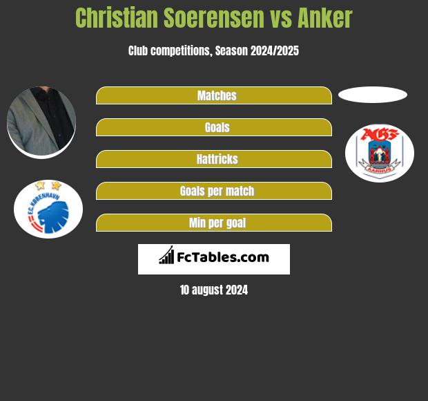 Christian Soerensen vs Anker h2h player stats