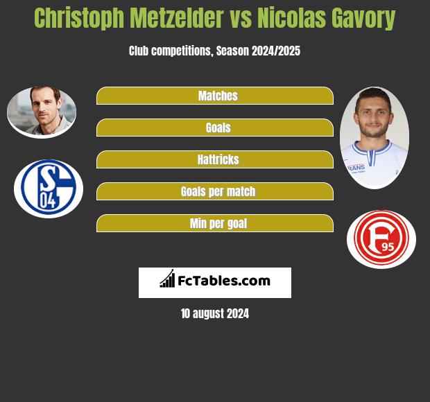 Christoph Metzelder vs Nicolas Gavory h2h player stats