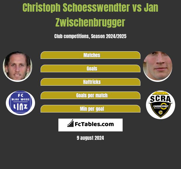 Christoph Schoesswendter vs Jan Zwischenbrugger h2h player stats