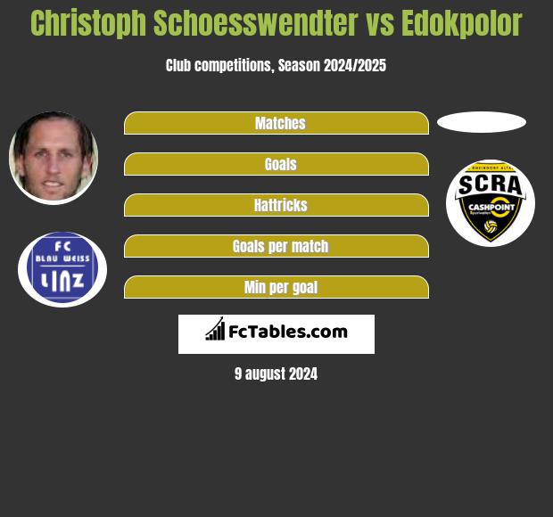 Christoph Schoesswendter vs Edokpolor h2h player stats